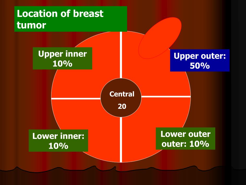 PPT Breast disease PowerPoint Presentation, free download ID1368363
