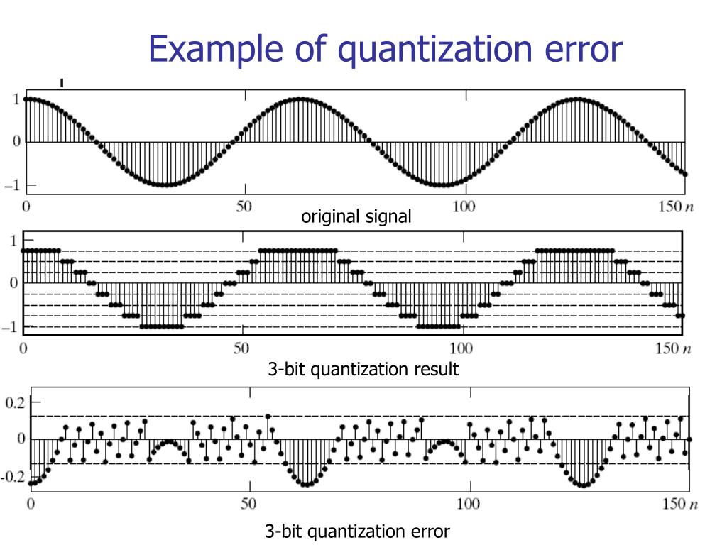 PPT Discretetime Processing of Continuoustime Signals (cf. Oppenheim, 1999) PowerPoint