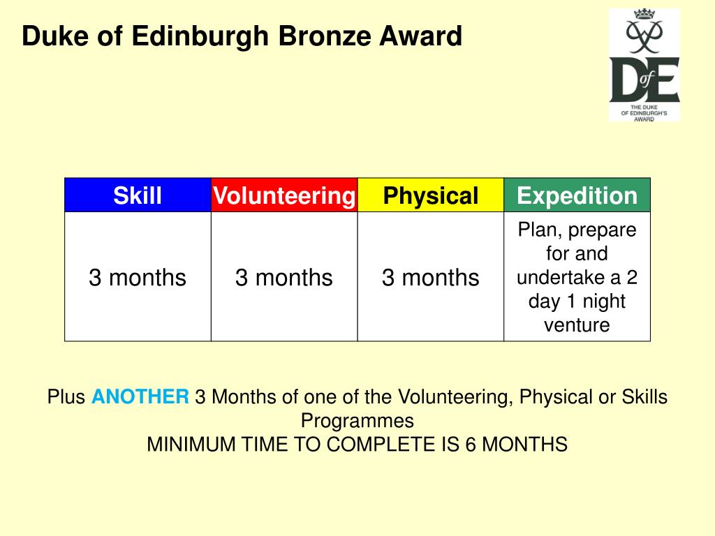PPT Duke of Edinburgh Bronze Award PowerPoint Presentation, free