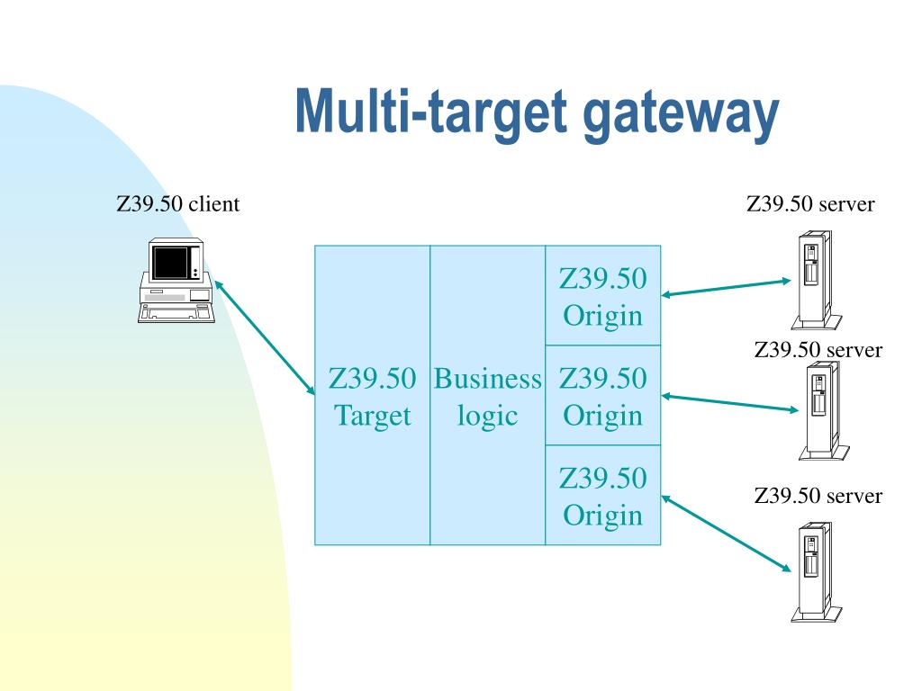 PPT A Z39.50 Introduction PowerPoint Presentation, free download ID