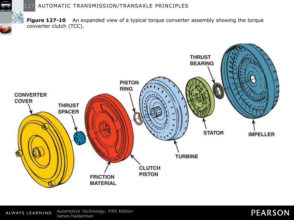 PPT AUTOMATIC TRANSMISSION/TRANSAXLE PRINCIPLES PowerPoint