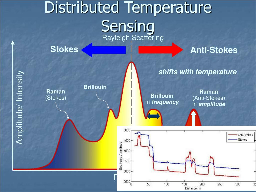 PPT Distributed Temperature Sensing A Transformative Technology in