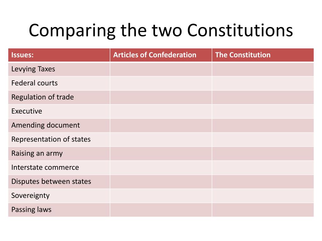 PPT - Constitutional Analysis: A Comparative Study PowerPoint