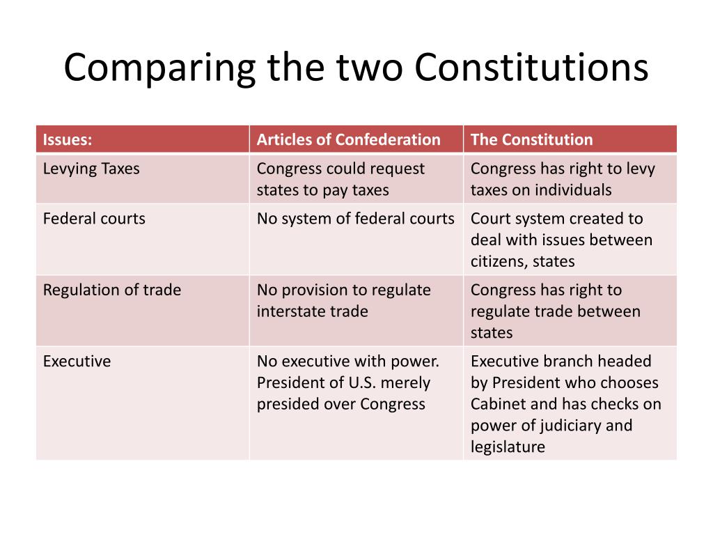 PPT Vs. PowerPoint Presentation, free download ID1373764