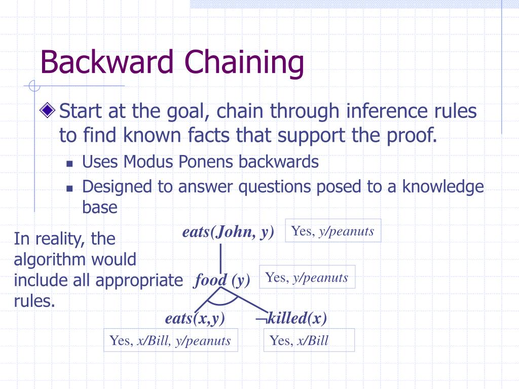 PPT Inference Rules PowerPoint Presentation, free download ID1373822