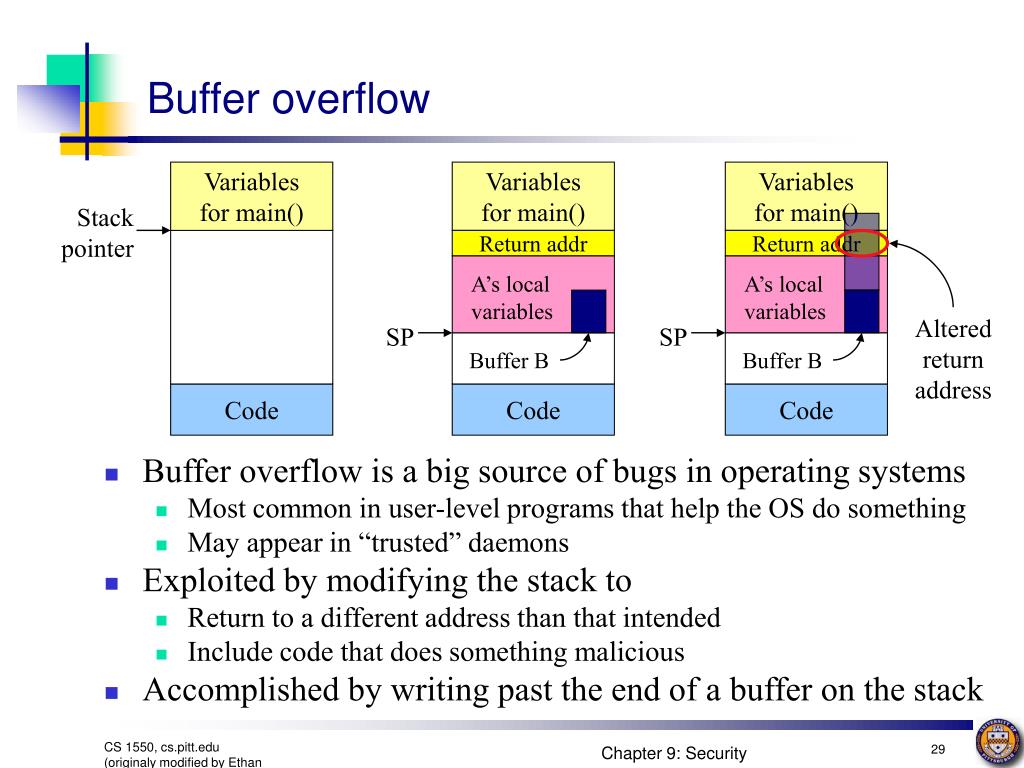PPT Chapter 9 Security PowerPoint Presentation, free download ID