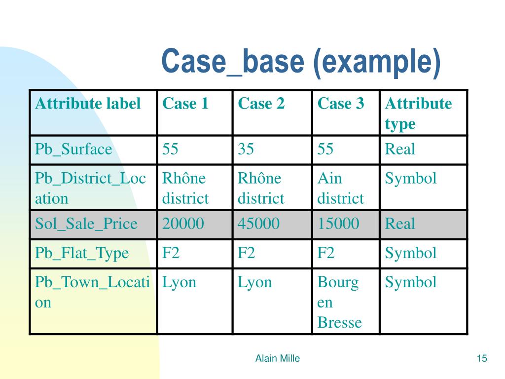 PPT From CaseBased Reasoning to Traced Experience Based Reasoning