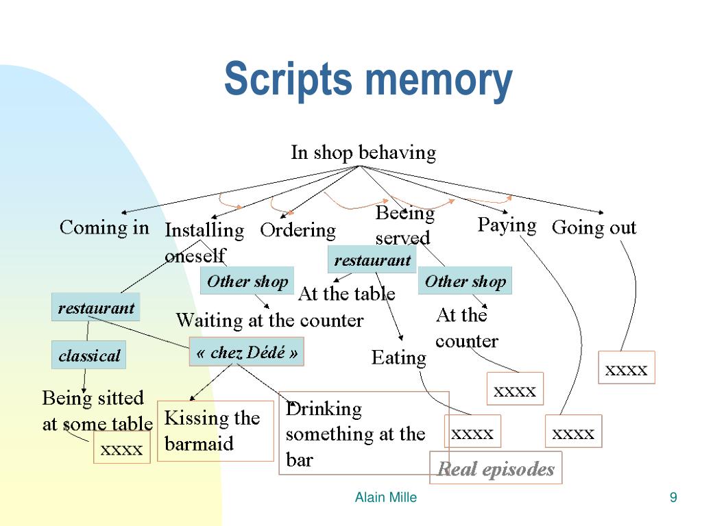 PPT From CaseBased Reasoning to Traced Experience Based Reasoning
