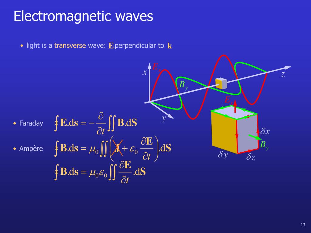 PPT Waves, Light & Quanta PowerPoint Presentation, free download ID
