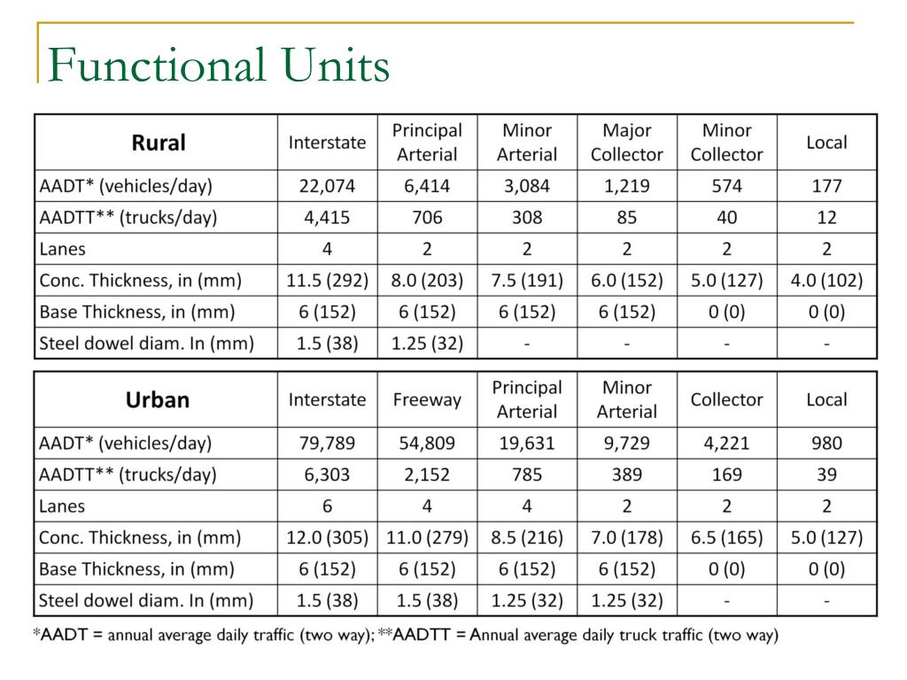 PPT MIT Research LCA of Concrete Pavements PowerPoint Presentation
