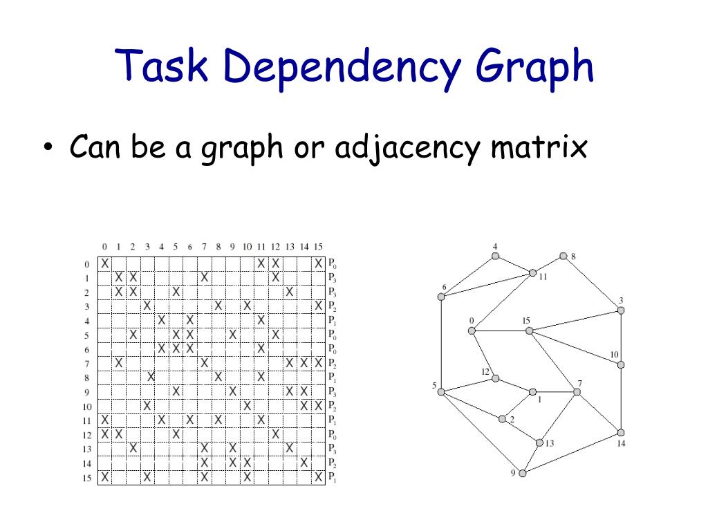 PPT Parallel Algorithm Design PowerPoint Presentation, free download