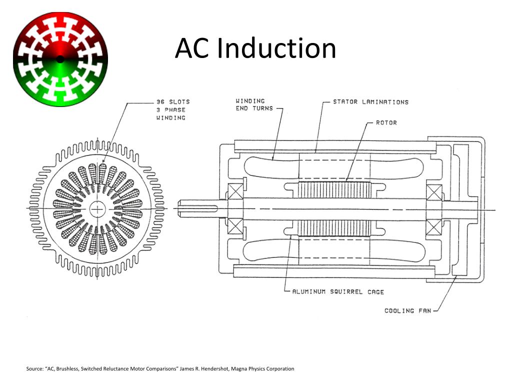 PPT Why Switched Reluctance Motors? PowerPoint Presentation, free