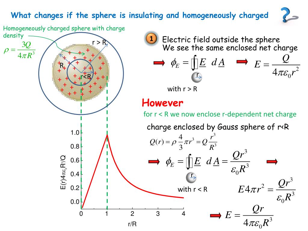 PPT Application of Gauss’s law PowerPoint Presentation, free download