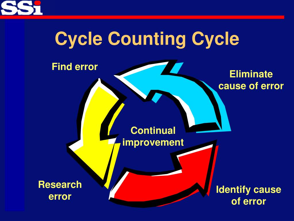 PPT Cycle Counting the Secret to Inventory Accuracy PowerPoint