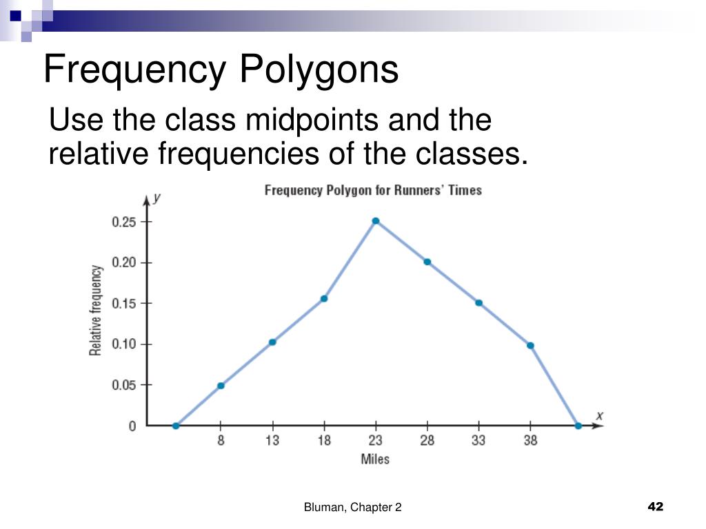 PPT Chapter 2 PowerPoint Presentation, free download ID1379421