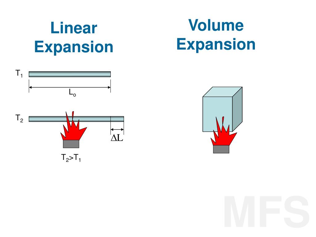 PPT Thermal Expansion PowerPoint Presentation, free download ID1379459