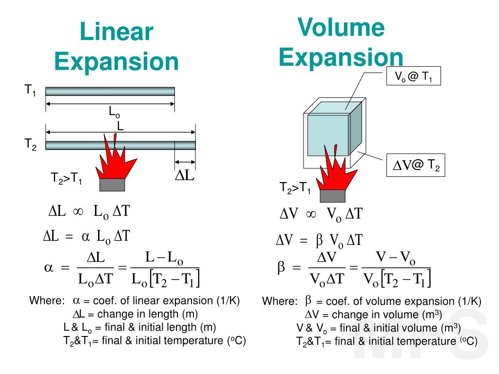 PPT Thermal Expansion PowerPoint Presentation, free download ID1379459