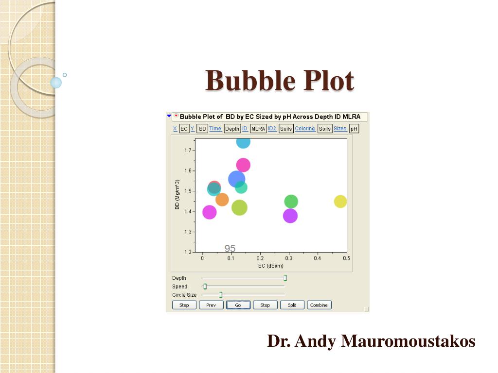 PPT Bubble Plot PowerPoint Presentation, free download ID13795