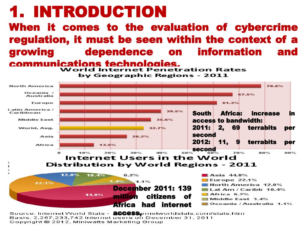 PPT EVALUATION OF CYBERCRIME REGULATION IN SOUTH AFRICA BY MURDOCH