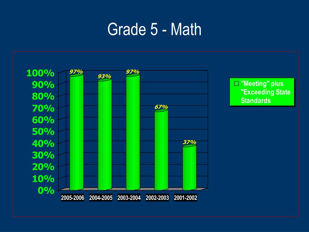 PPT Meherrin Elementary School 28600 Grays Shop Road Newsoms
