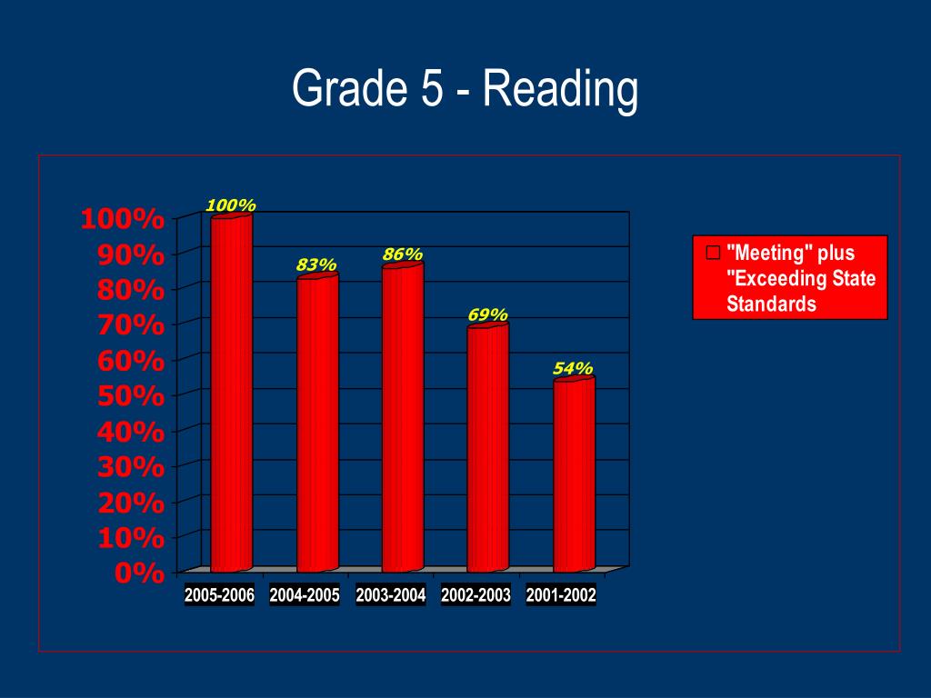 PPT Meherrin Elementary School 28600 Grays Shop Road Newsoms