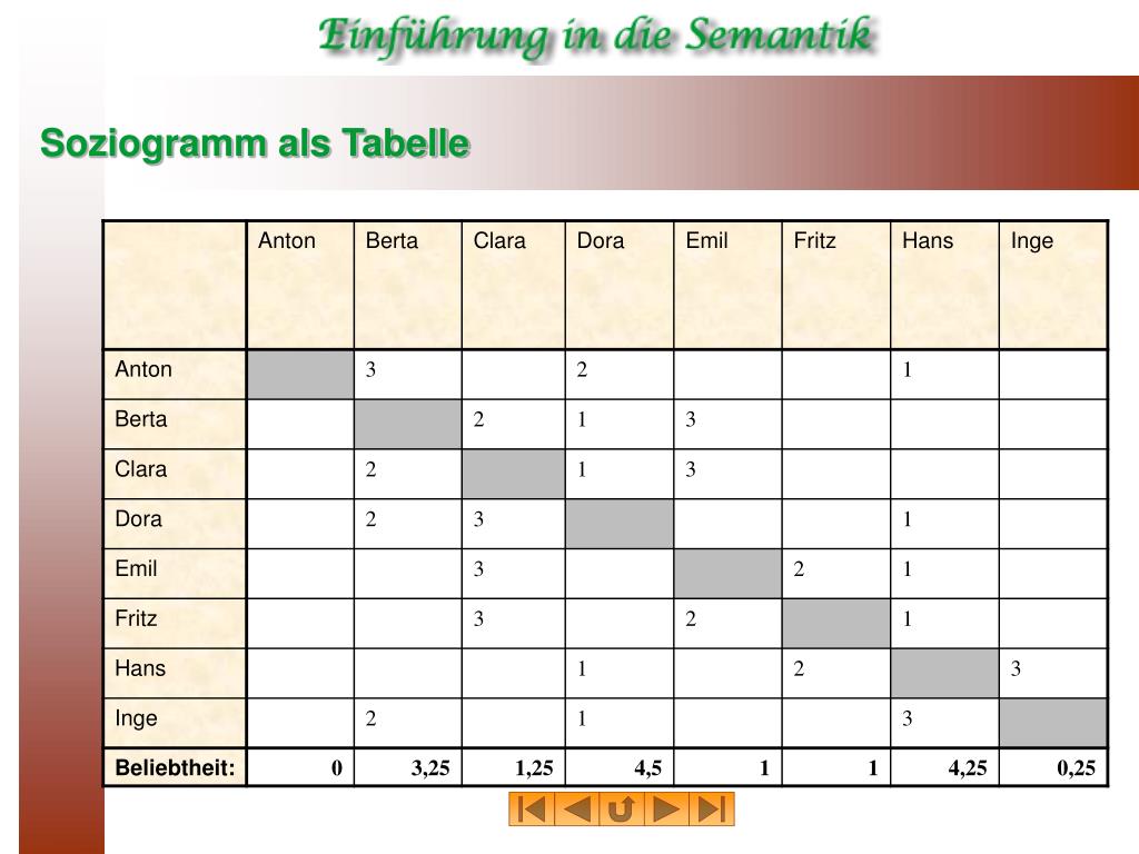 PPT Strukturelle Semantik PowerPoint Presentation, free download ID