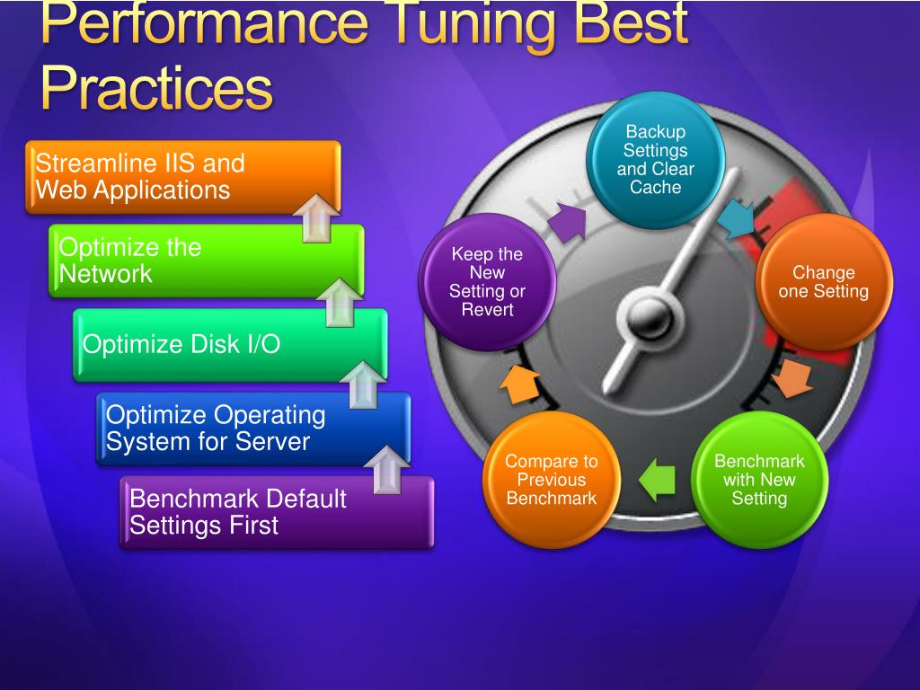 PPT Best Practices PowerPoint Presentation, free download