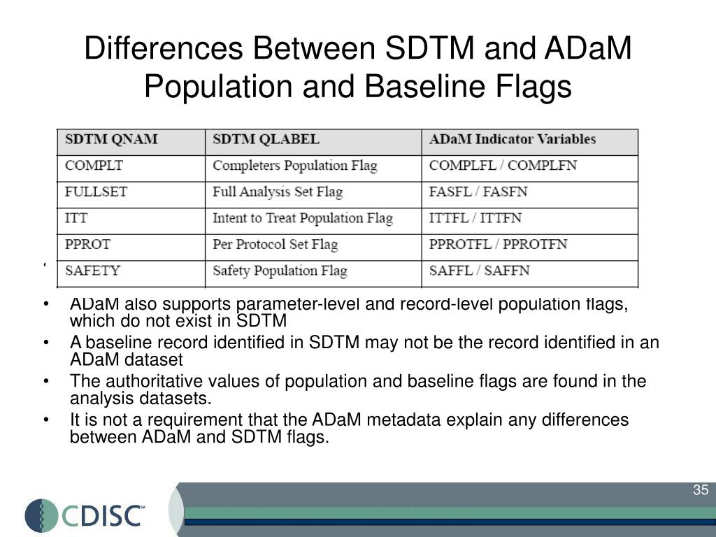 Baseline Flag In Sdtm About Flag Collections