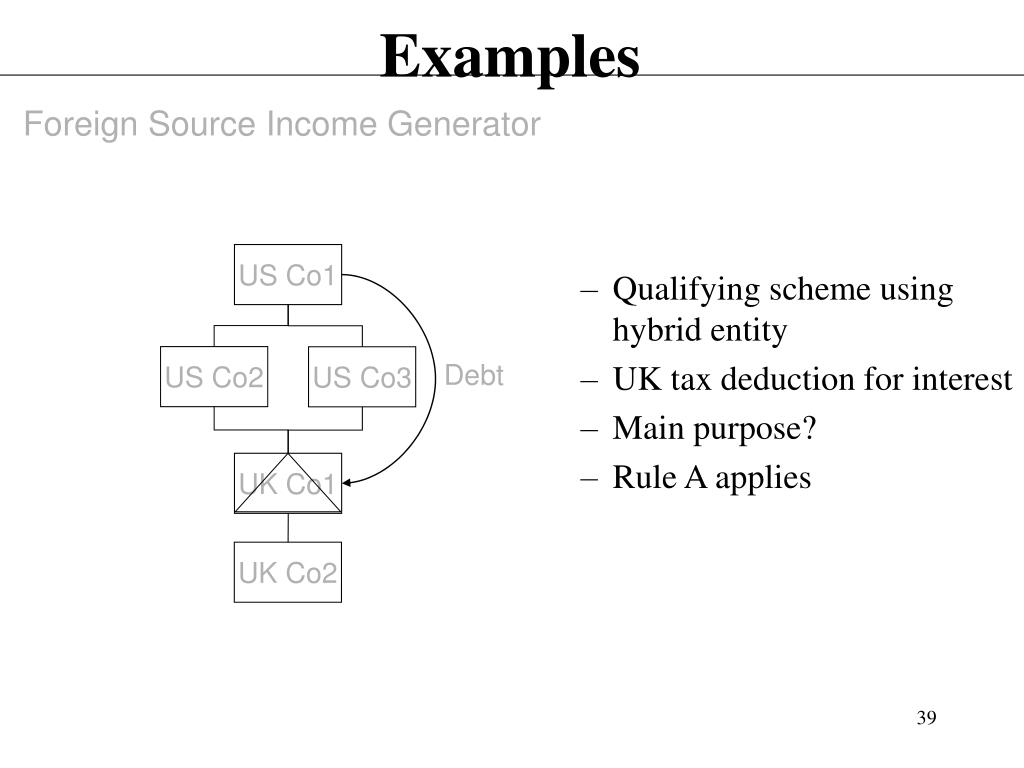 PPT Tax Treaties, Hybrid Entities and Tax Planning PowerPoint