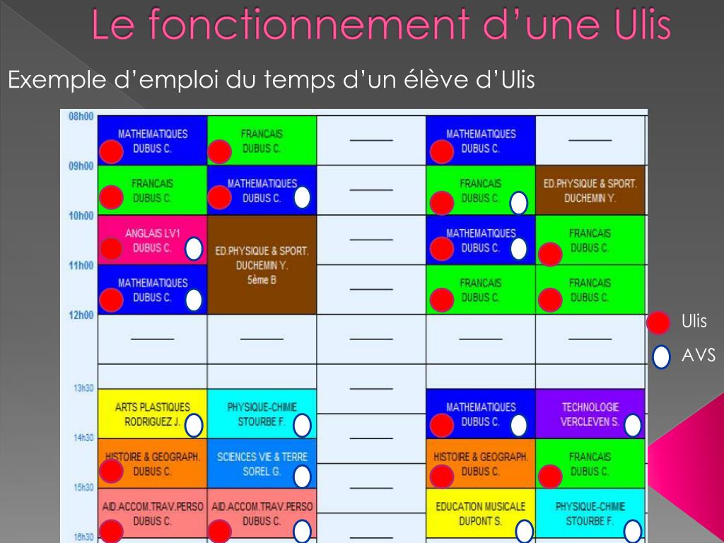 PPT Présentation de l’ Ulis PowerPoint Presentation, free download