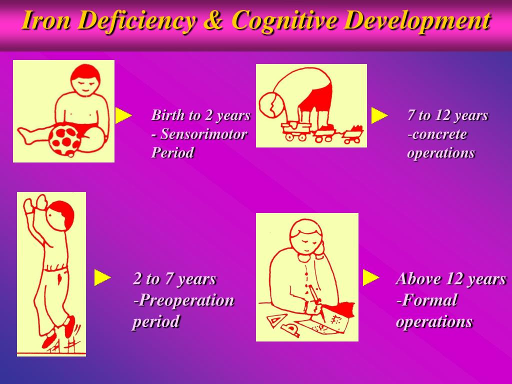 PPT Effects of Iron deficiency on Physical and Mental functions in Children. PowerPoint