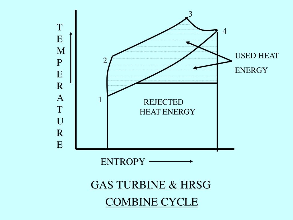 PPT GAS TURBINE PowerPoint Presentation, free download ID1382104