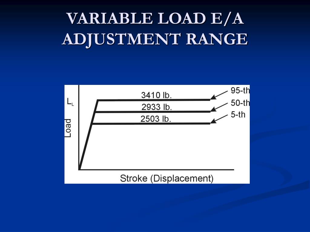 PPT The Evolution Of Energy Absorption Systems For Crashworthy