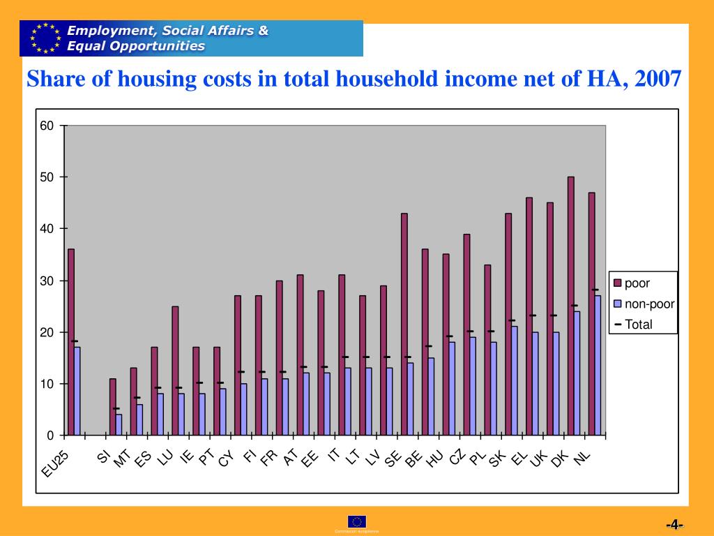 PPT The EU indicators on housing exclusion PowerPoint Presentation