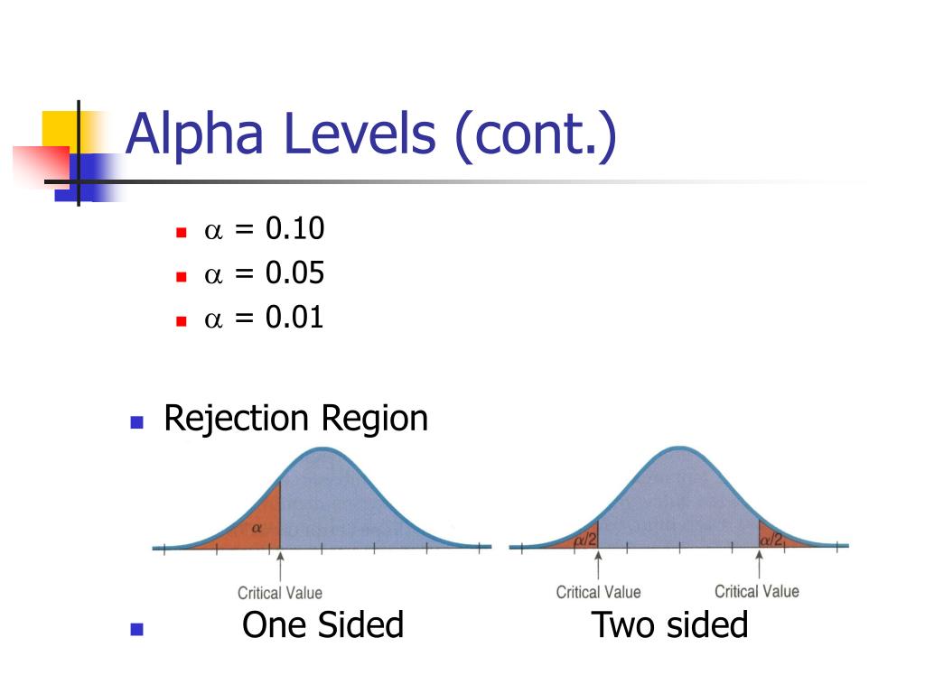 PPT Chapter 20 Testing Hypothesis about proportions PowerPoint