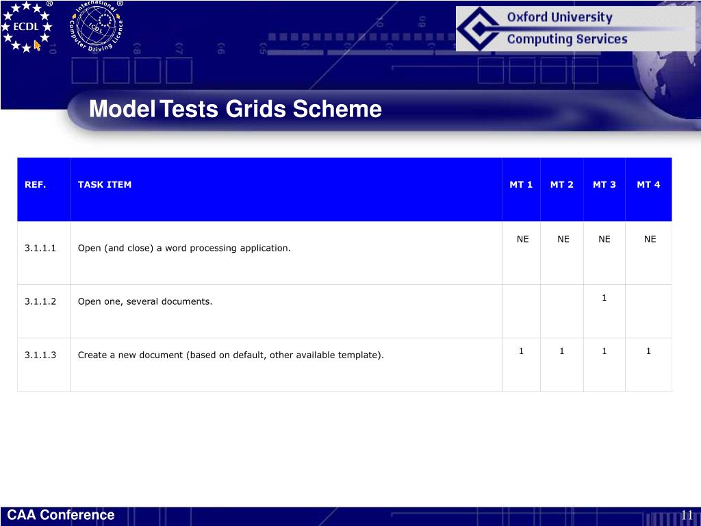 PPT ECDL Test Development and Validation Process PowerPoint