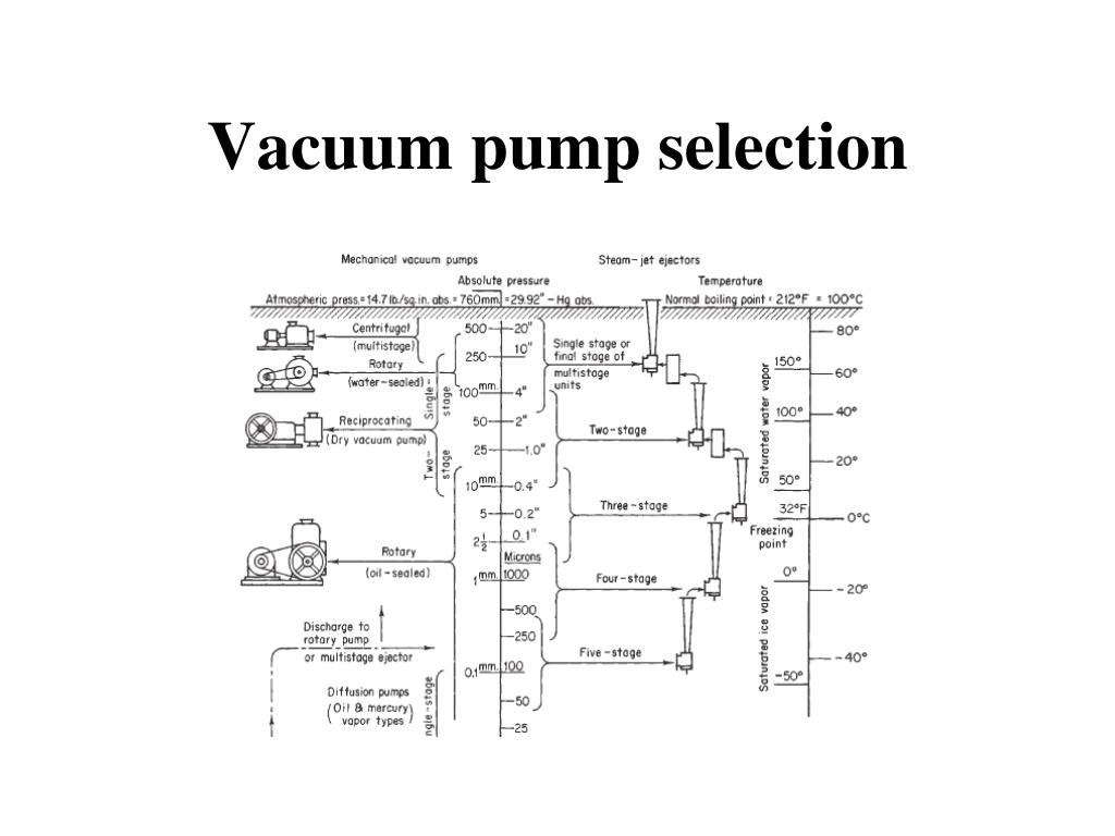 PPT Chapter 5 PLANT DESIGN CONTENTS Chemical Engineering Plant