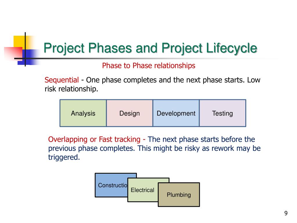 PPT Project Formulation PowerPoint Presentation, free download ID