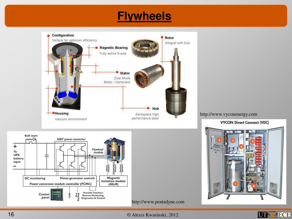 PPT Energy Storage PowerPoint Presentation, free download ID1384697