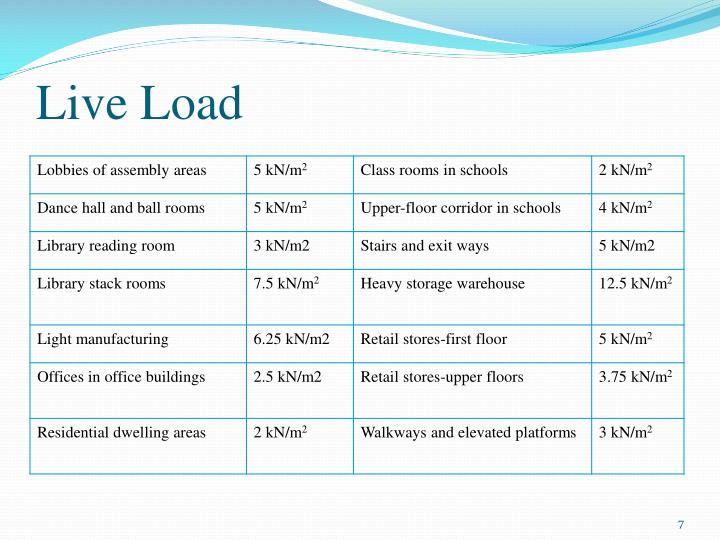 PPT DESIGN AND ANALYSIS FOR A MULTISTOREY BUILDING PowerPoint