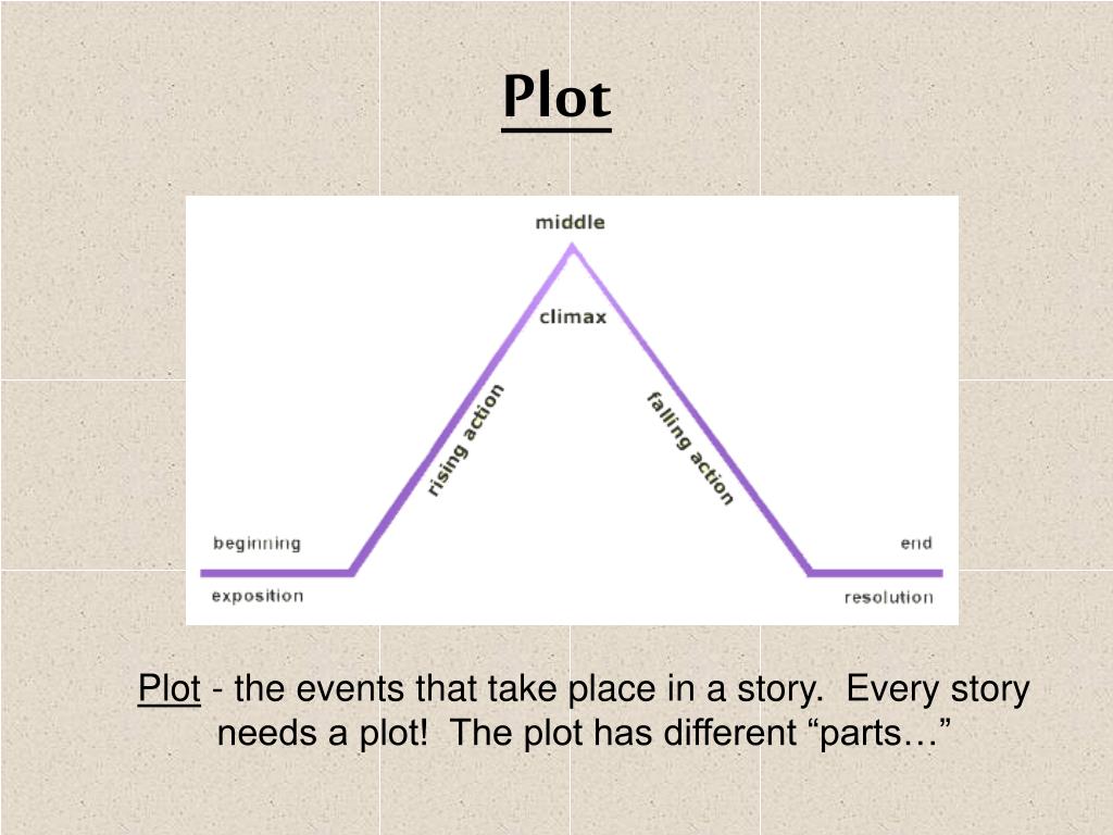 PPT Elements of a Story PowerPoint Presentation, free download ID