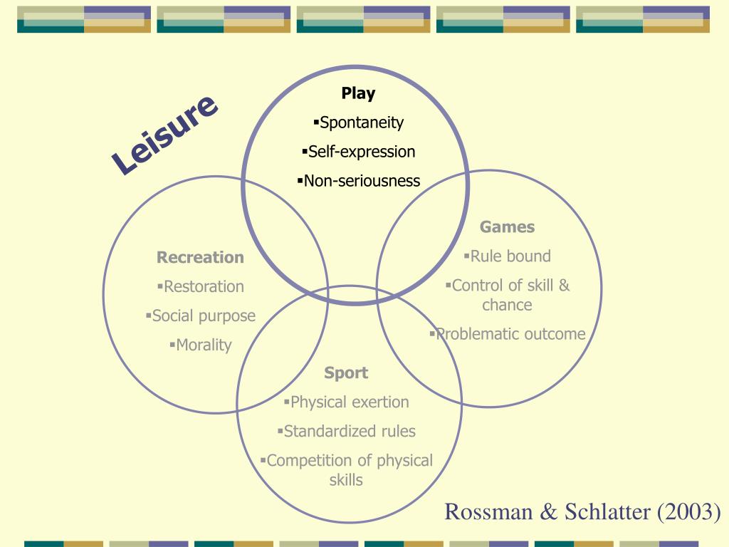 PPT Leisure Definitions PowerPoint Presentation, free download ID