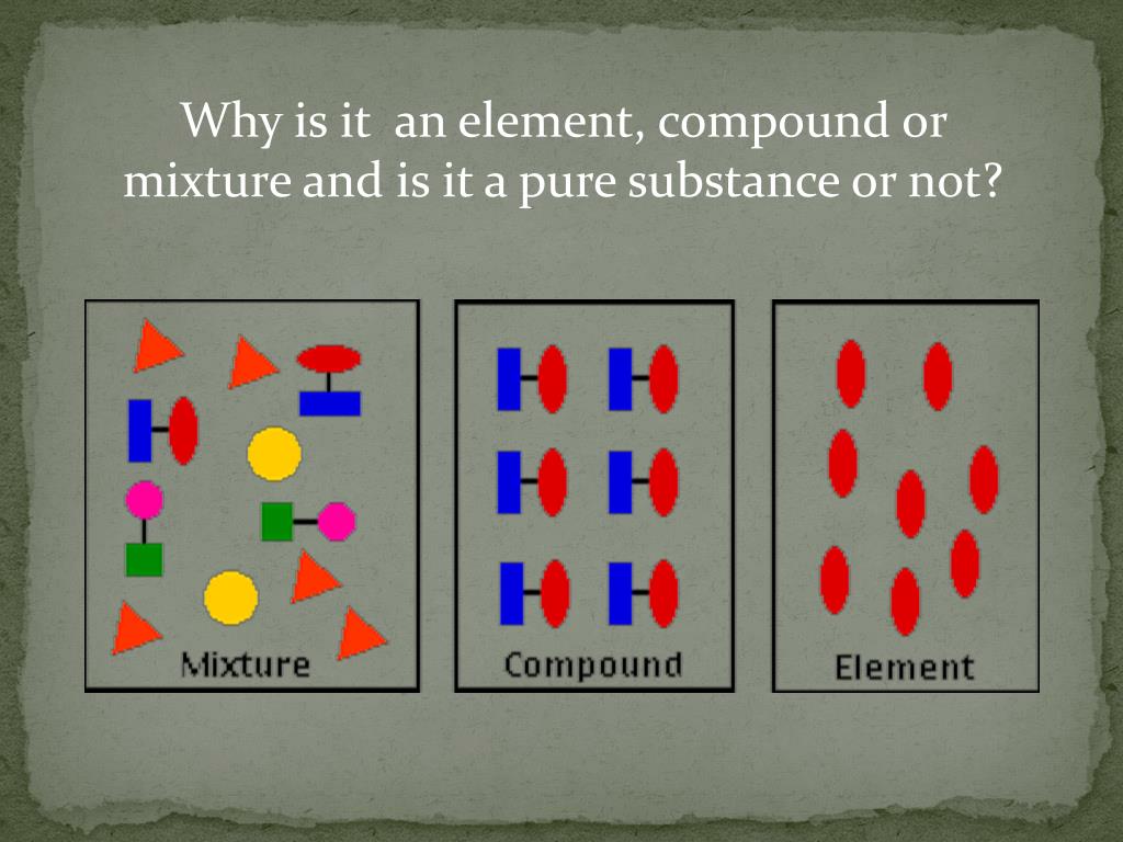 PPT Elements, Compounds, Mixtures, and Solutions PowerPoint