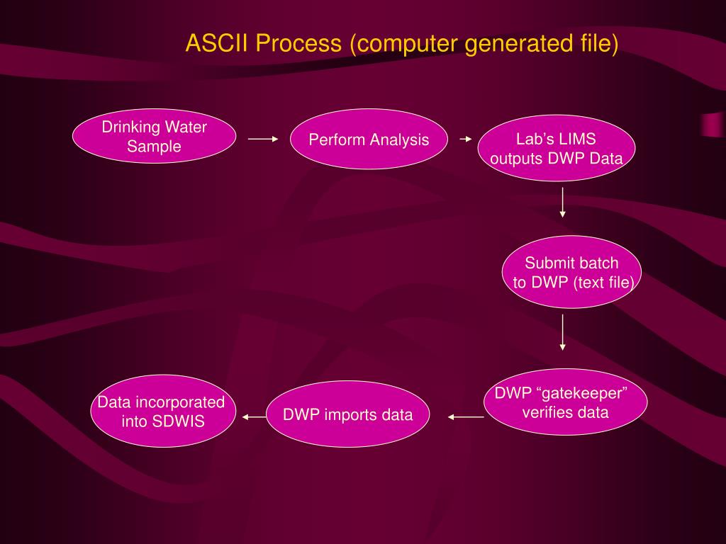 PPT Drinking Water Program PowerPoint Presentation, free download ID1387102