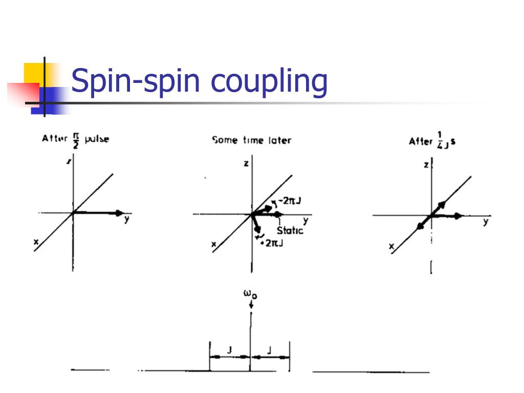 PPT NMR Spectroscopy PowerPoint Presentation ID138786