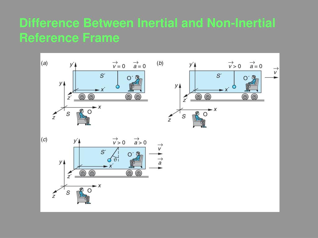 PPT Physics 334 Modern Physics PowerPoint Presentation, free download ID1388062
