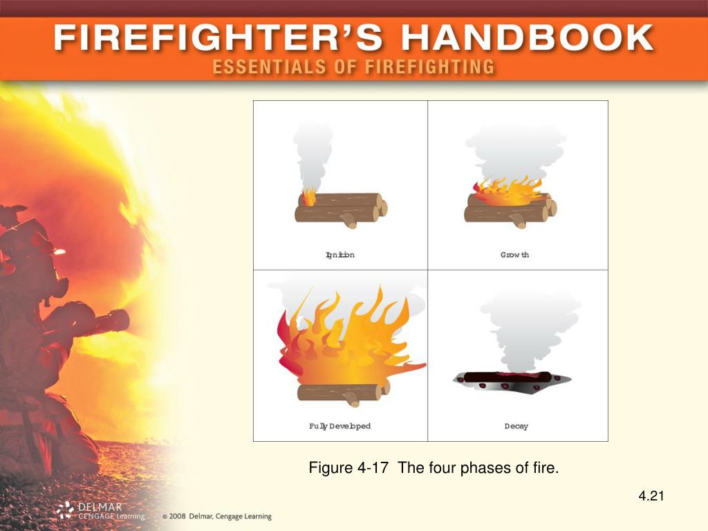 PPT Chapter 4 PowerPoint Presentation, free download ID1388089