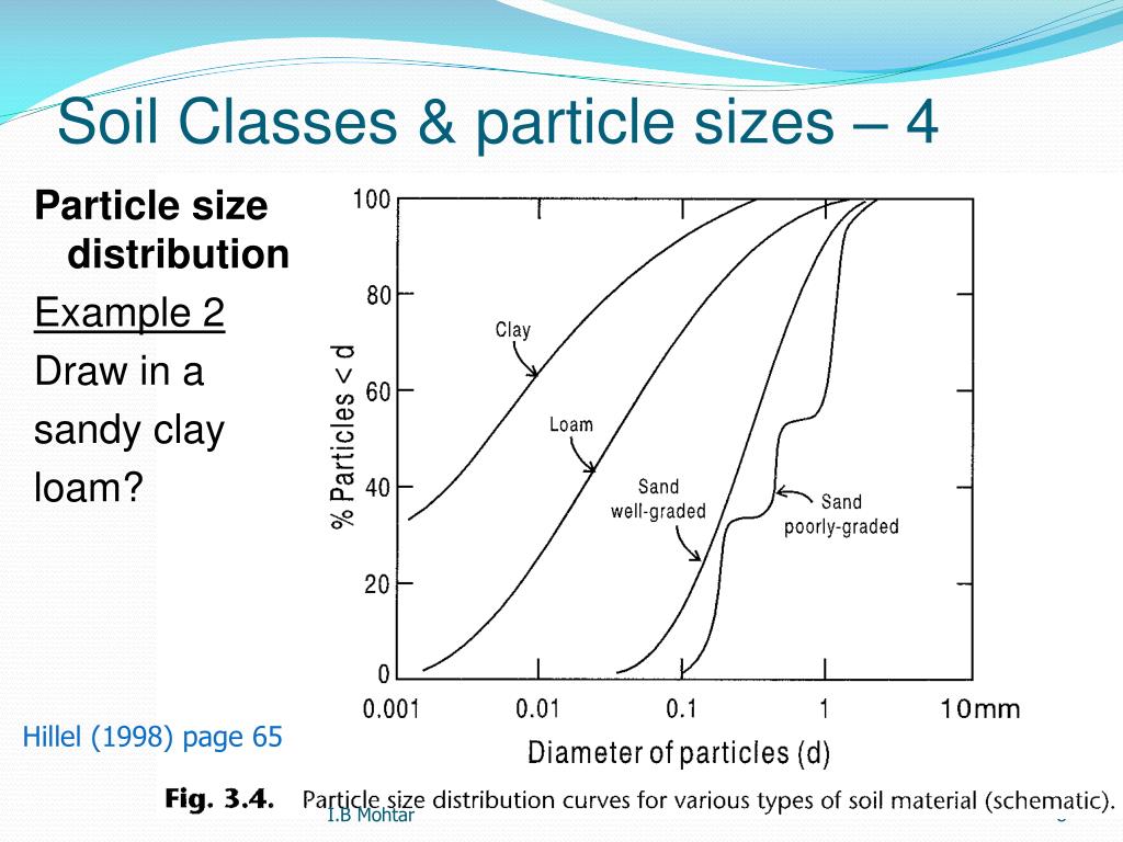 PPT I.B Soil Conservation Systems PowerPoint Presentation, free