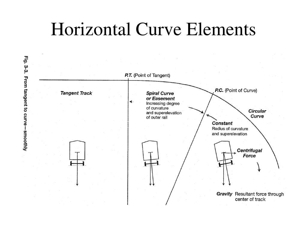 PPT CE 515 Railroad Engineering PowerPoint Presentation, free PPT CE 515 Railroad Engineering PowerPoint Presentation, free