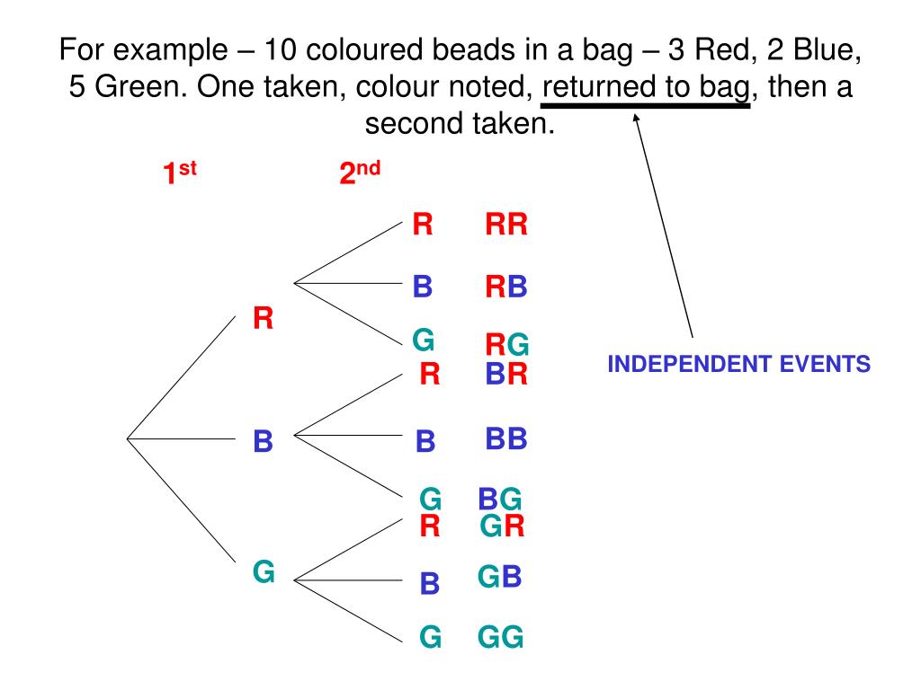 PPT - Probability & Tree Diagrams PowerPoint Presentation, free